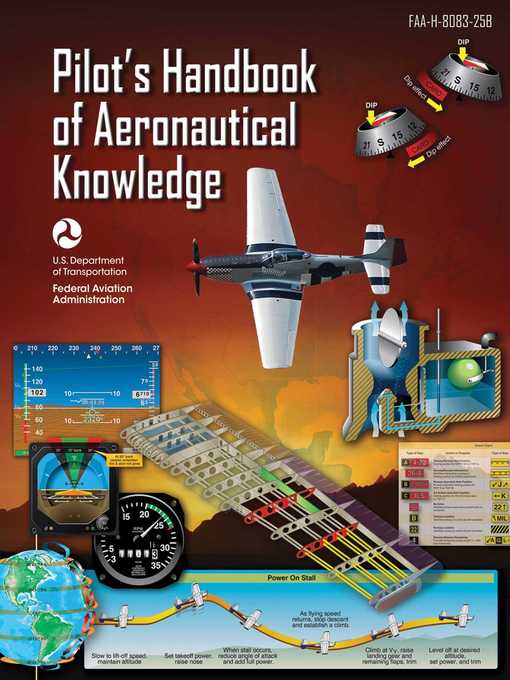 Cover image for Pilot's Handbook of Aeronautical Knowledge (Federal Aviation Administration)